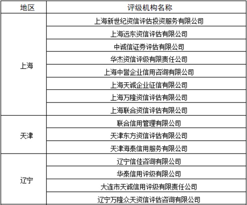 福州市诚信建设万里行宣传内容
