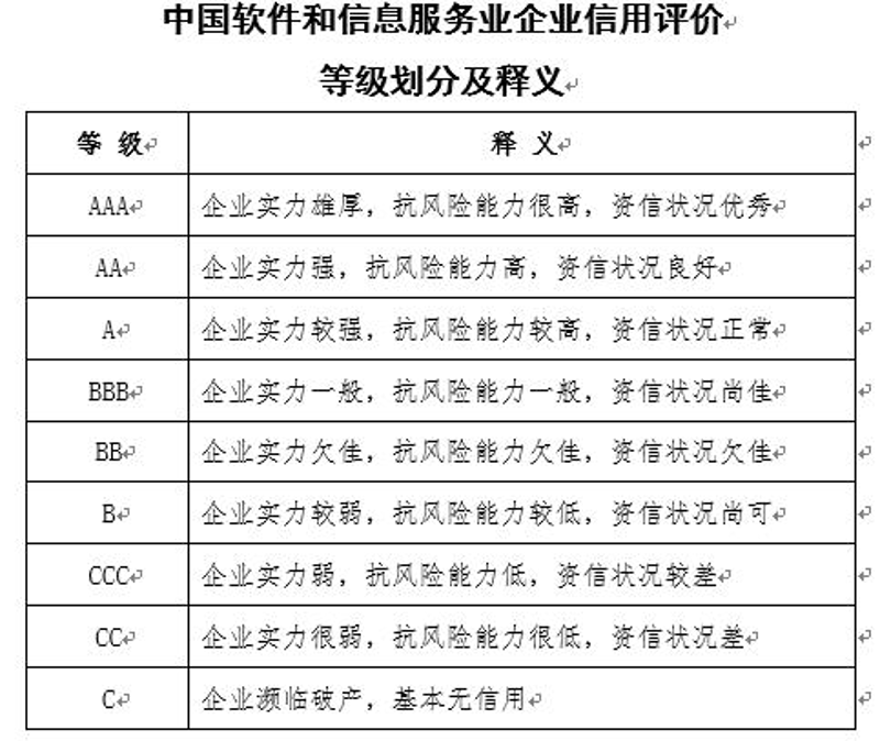 天创信用服务:提升企业信誉的秘密武器